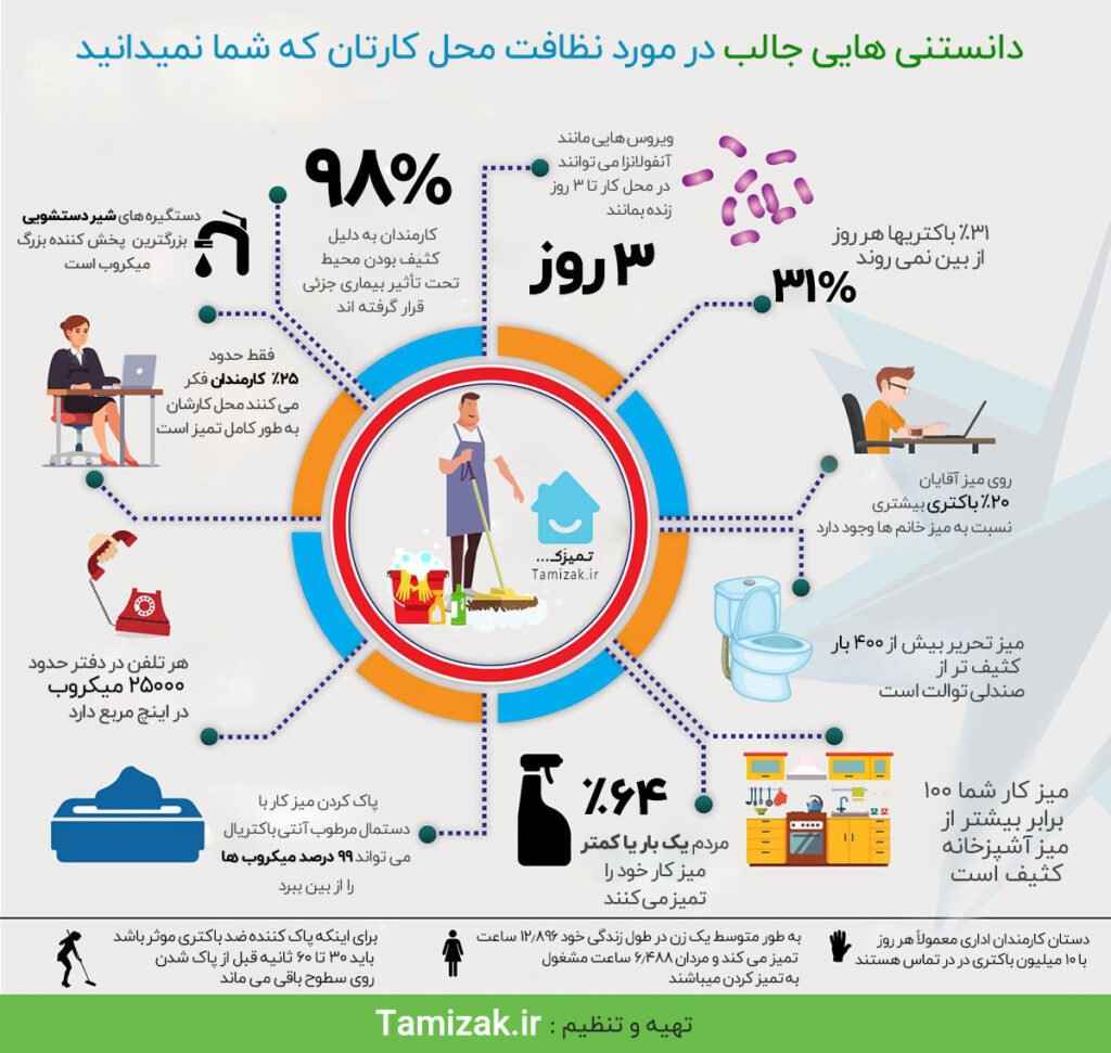 نظافتچی محل کار